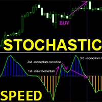 Stochastic Speed mg trading robot logo