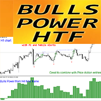 Bulls Power HTF mx trading robot logo