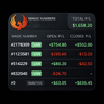 Phoenix Magic Number Dashboard