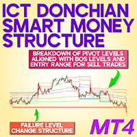 ICT Donchian Smart Mony Structure Indicator in MT4 trading robot logo
