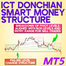 ICT Donchian Smart Mony Structure Indicator in MT5