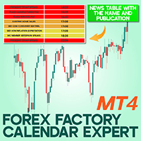 Forex Factory Calendar Expert for MT4 Conservative Strategy Tester result, 9.33% simulated ROI