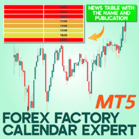 Forex Factory Calendar Expert for MT5 Conservative Strategy Tester result, 9.33% simulated ROI