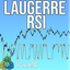 Laguerre RSI Indicator Signal for MT5 trading robot logo
