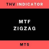 THV ZigZag MT5 Conservative Strategy Tester result, 9.06% simulated ROI