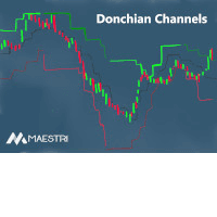 Donchian Master Pro Aggressive Strategy Tester result, -32.42% simulated ROI