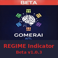 Market Regime Indicator Aggressive Strategy Tester result, -31.76% simulated ROI