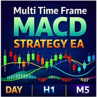 MultiTimeFrameMACD Conservative Strategy Tester result, 9.35% simulated ROI