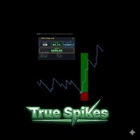 True Spikes Conservative Strategy Tester result, 9.37% simulated ROI