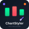 ChartStyler MT5