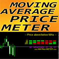 Moving Average Price Meter ml trading robot logo