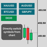 On Chart Watchlist