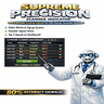 Supreme Precision Traders Indicator