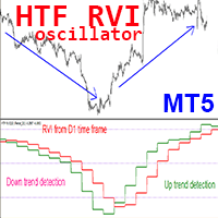 RVI Higher Time Frame MT5 r trading robot logo