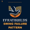 Swing Failure Pattern