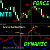 Force Index with Dynamic OSB zones MT5 r