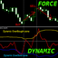 Force Index with Dynamic OSB zones mw trading robot logo