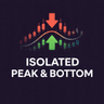 Isolated Peak and Bottom Indicator for MT5