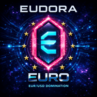 Eudora Euro Conservative Strategy Tester result, 9.42% simulated ROI