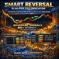 Smart Reversal Scalper Pro Indicator Conservative Strategy Tester result, 9.43% simulated ROI