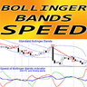 Bollinger Bands Speed mt