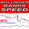 Bollinger Bands Speed MT5 r