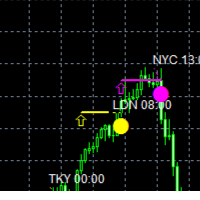 Trading Session Opener Conservative Strategy Tester result, 9.43% simulated ROI