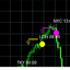 Trading Session Opener trading robot logo