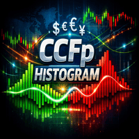CCFp Histogram Conservative Strategy Tester result, 9.44% simulated ROI