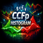 CCFp Histogram trading robot logo