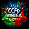 CCFp Histogram