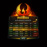 Phoenix Auto Fibonacci Monitor