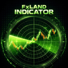 Fxland Price Reversal Zones