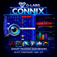 Connix MT5 Conservative Strategy Tester result, 9.47% simulated ROI
