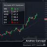 Stochastic MTF Dashboard