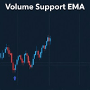 Volume Support EMA Signals trading robot logo