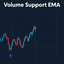 Volume Support EMA Signals trading robot logo