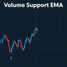 Volume Support EMA Signals