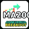 MA200 Confirmed Breakou