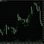 Predictive predilection trading robot logo