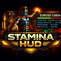 Stamina HUD Aggressive Strategy Tester result, -31.5% simulated ROI
