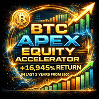 BTC Apex Equity Accelerator trading robot logo