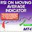 RSI on Moving Average Indicator in MT4 trading robot logo