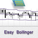 Easy Bollinger Bands trading robot logo