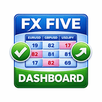 FX Five Indicator Average Dashboard trading robot logo