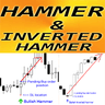 Hammer and Inverted Hammer mw