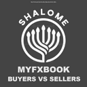 FXBook Buyers Vs Sellers trading robot logo