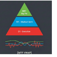 Multi Time Frame VWAP trading robot logo