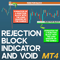 Rejection Block Indicator and Void for MT4 Aggressive Strategy Tester result, -31.39% simulated ROI