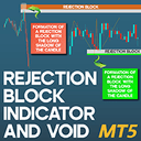 Rejection Block Indicator and Void for MT5 trading robot logo